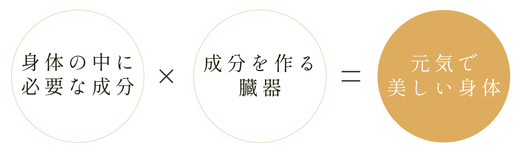 漢方講座の目的の図解